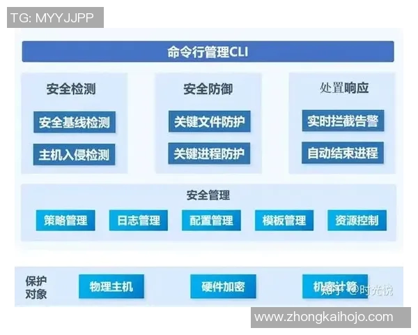 以信息安全为核心构建数字化转型防护体系的策略与实践