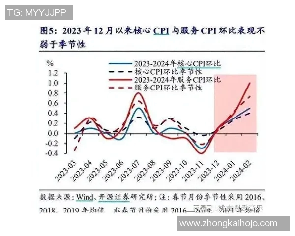 全球经济复苏步伐加快 各国出台新政策应对通胀和就业压力